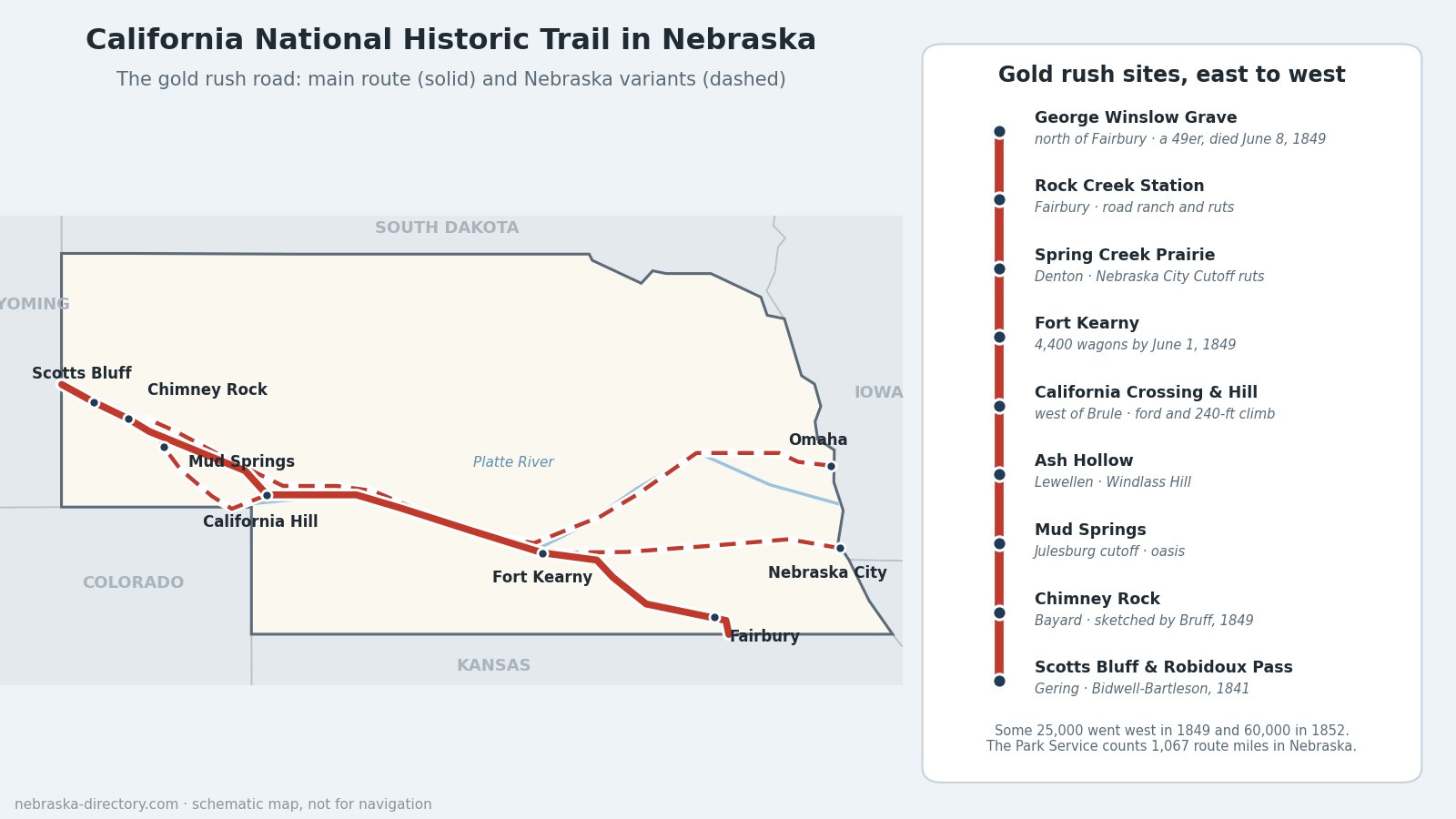 California-National-Historic-Trail-Nebraska-Map