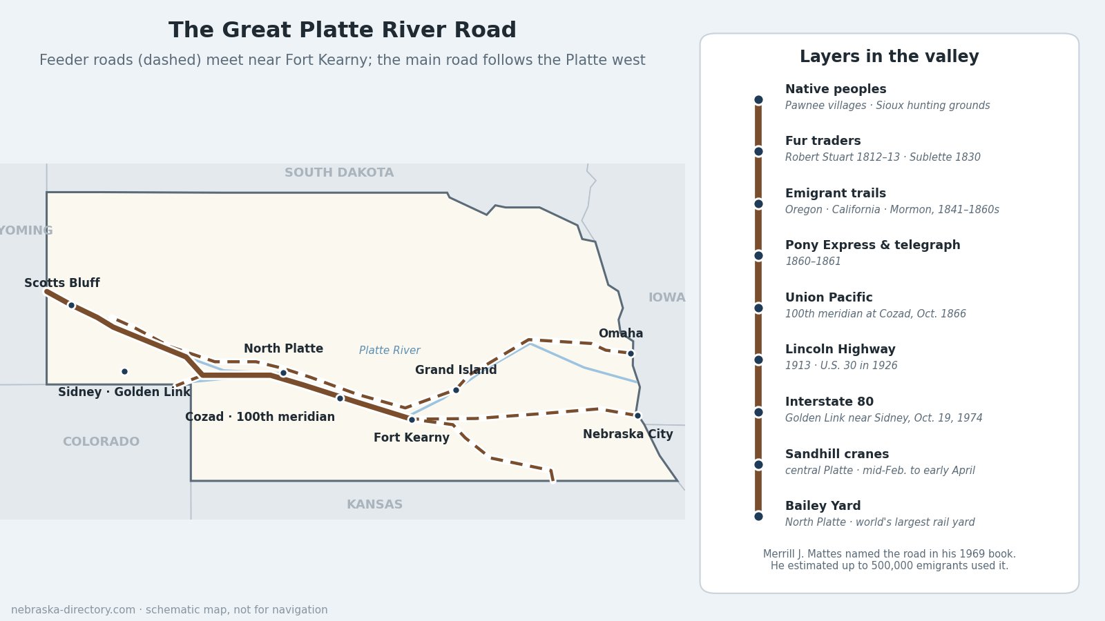 Great-Platte-River-Road-Nebraska-Map