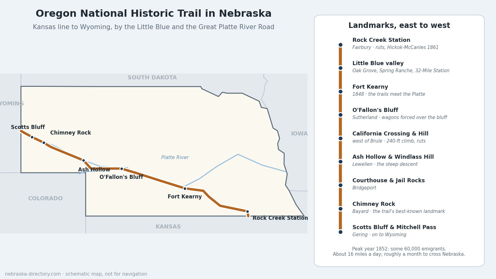 Oregon-National-Historic-Trail-Nebraska-Map