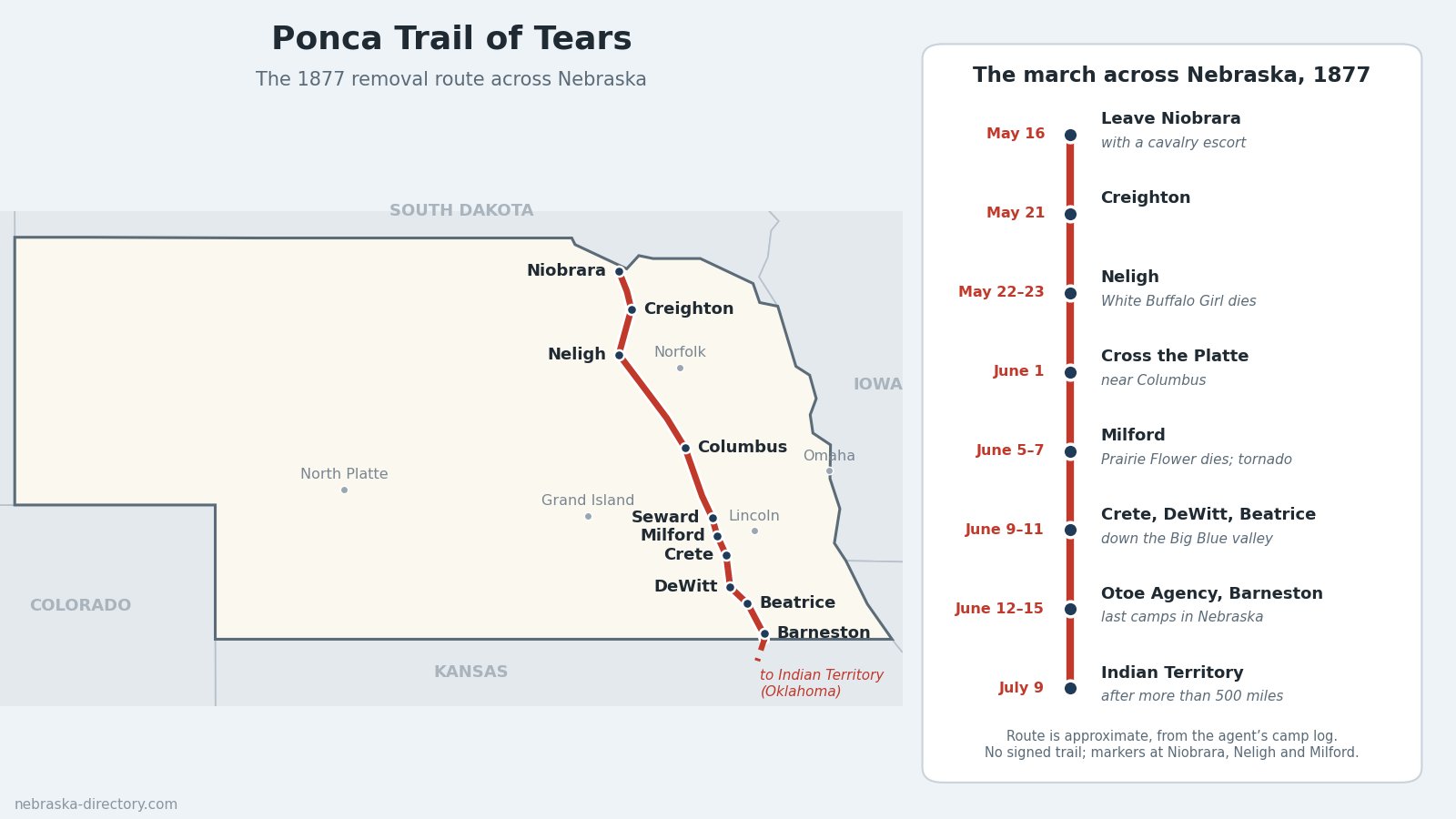 Ponca-Trail-of-Tears-Map