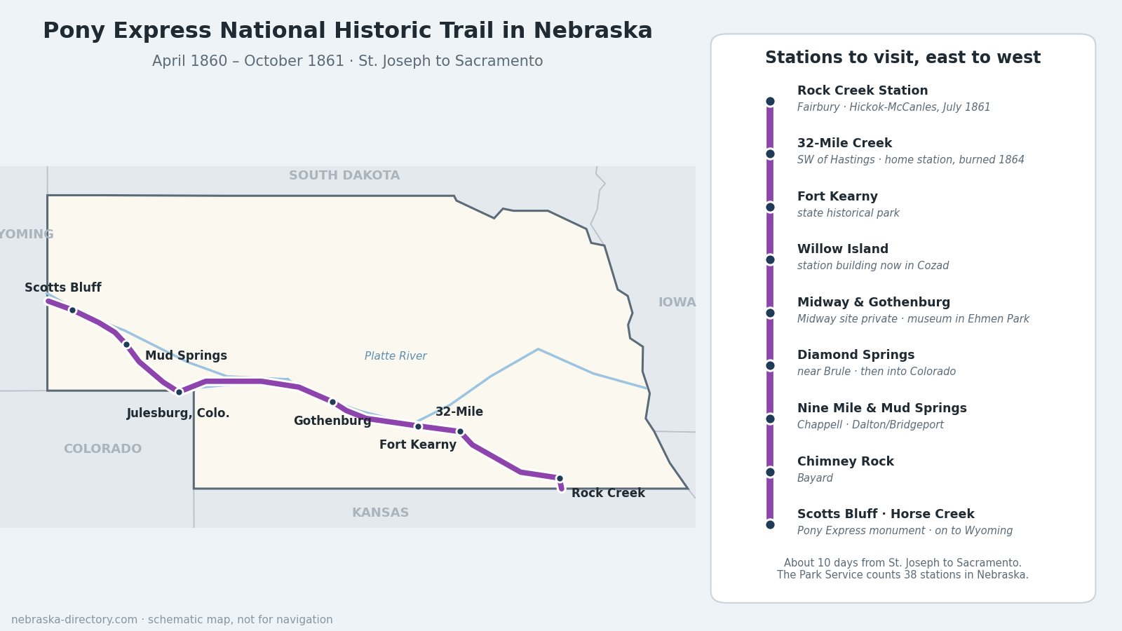 Pony-Express-National-Historic-Trail-Nebraska-Map